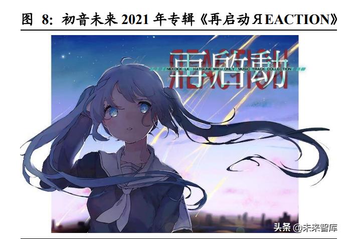 虚拟人行业前景,虚拟人商机