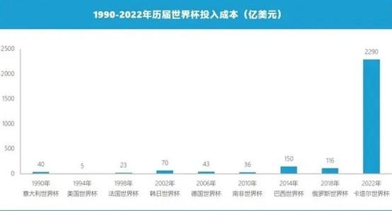 世界杯决赛直播赚钱,世界杯是否赚钱
