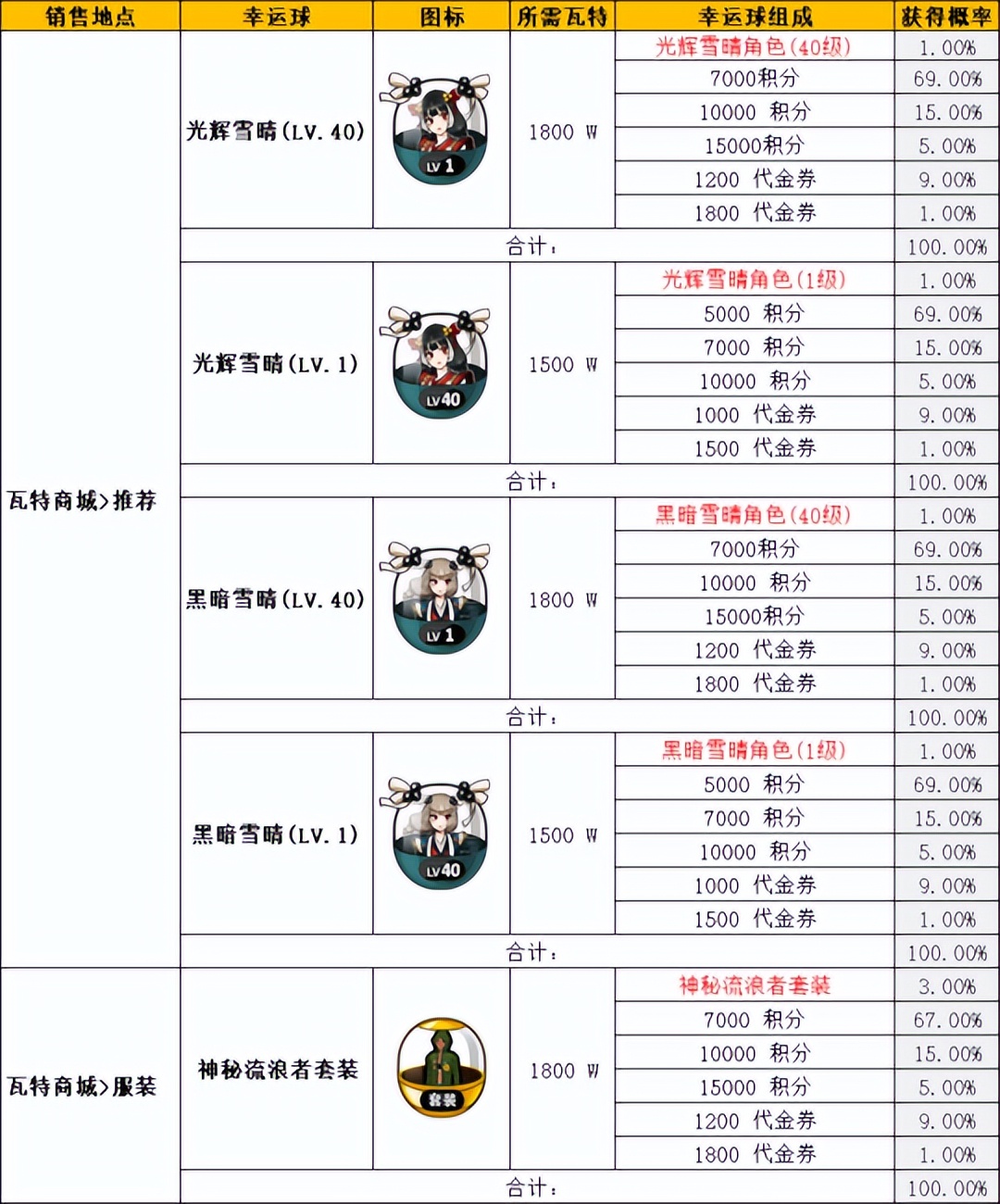 鐑瓒崇悆4v4,4v4瓒崇悆鎵嬫父