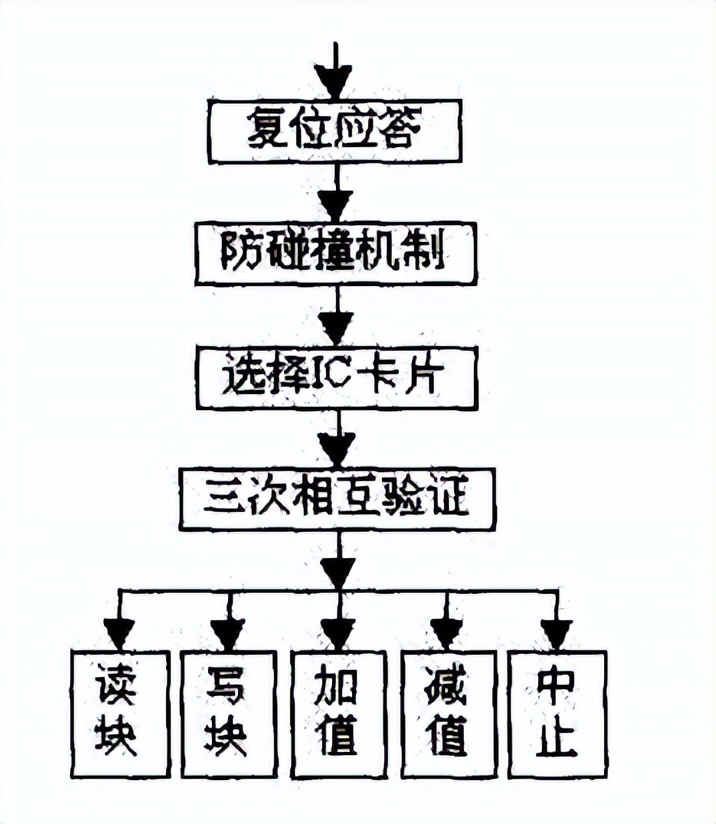 预付费电表管理系统软件费用,电费收费管理系统程序设计