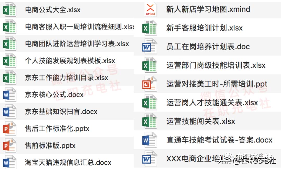 电商运营打造爆款,电商爆款表格关键词