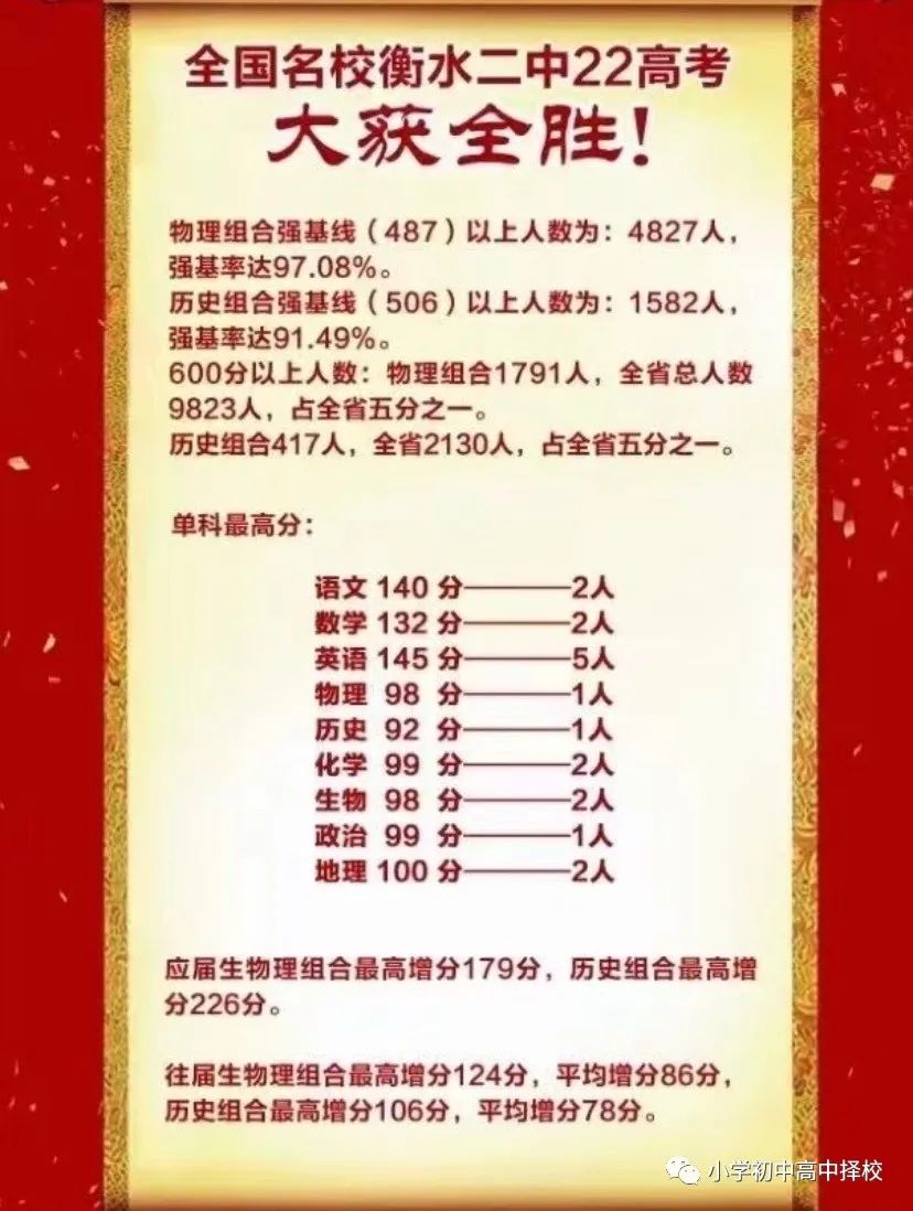 中国高考重点高中排名表,2021全国重点高中高考排名