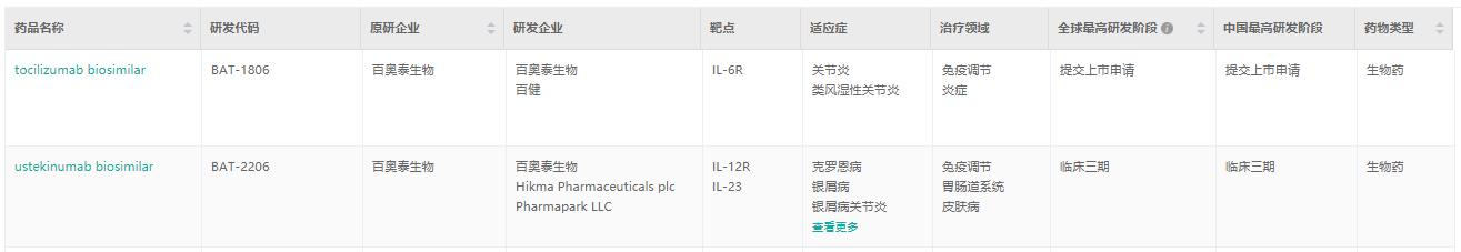 2021创新药国内,2022年国内批准的一类创新药