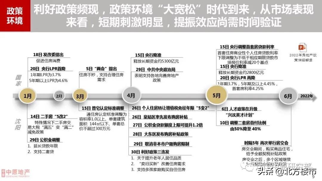 深度｜2022沈阳楼市上半年总结：跌不动，涨不动，信心恢复难