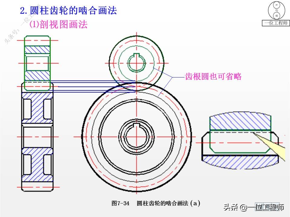 各种标准件执行标准解说,标准件包括七大类