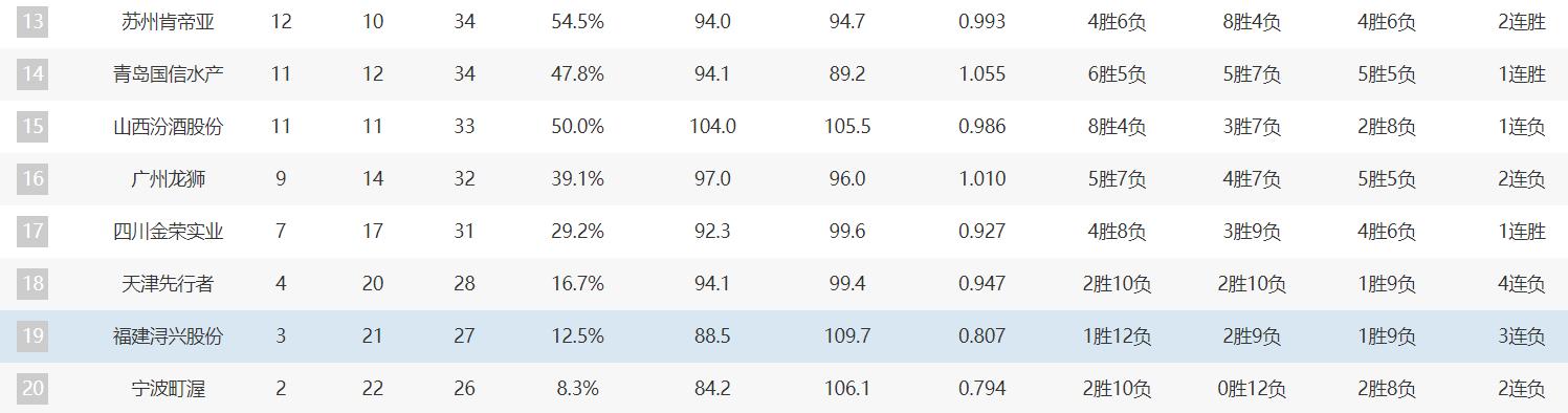 cba浙江赢福建53分,福建vs吉林最后一分钟绝杀