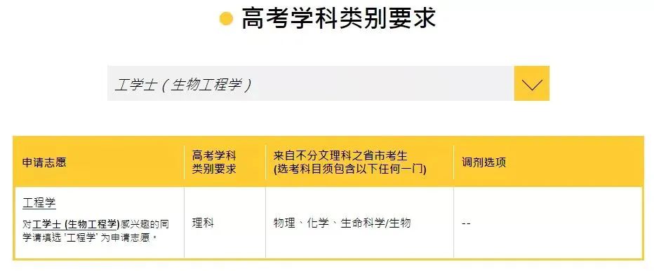 新生去香港留学行前准备都有哪些,香港留学入港条件要求最新