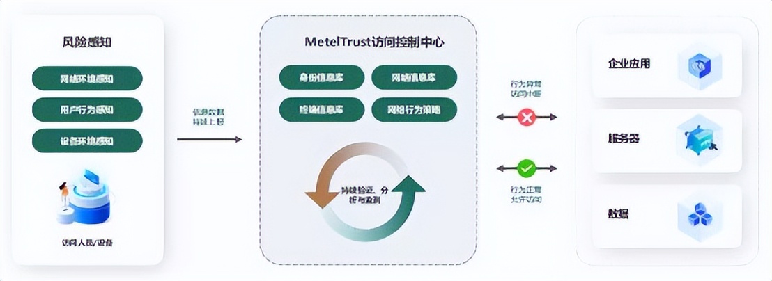 医疗数据泄密的危害,医疗数据泄露解决方案