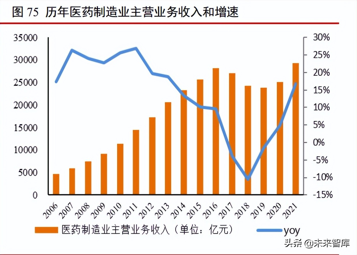 医药行业投资分析框架简介,医药行业2014年投资策略