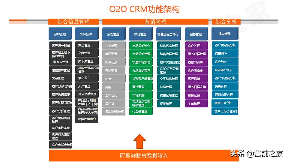 云徒数字化营销解决方案,一站式数字化营销平台ppt