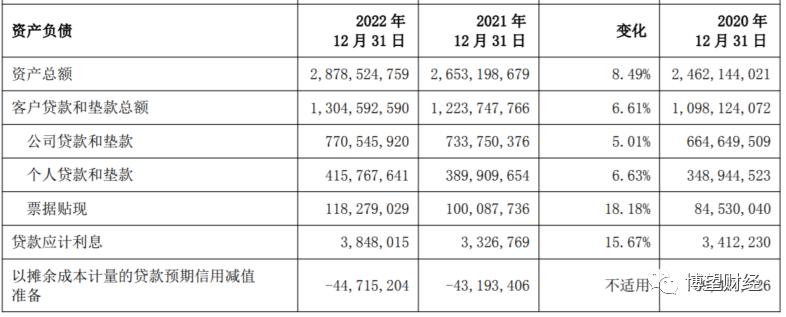 上海银行基金托管,上海银行托管的基金