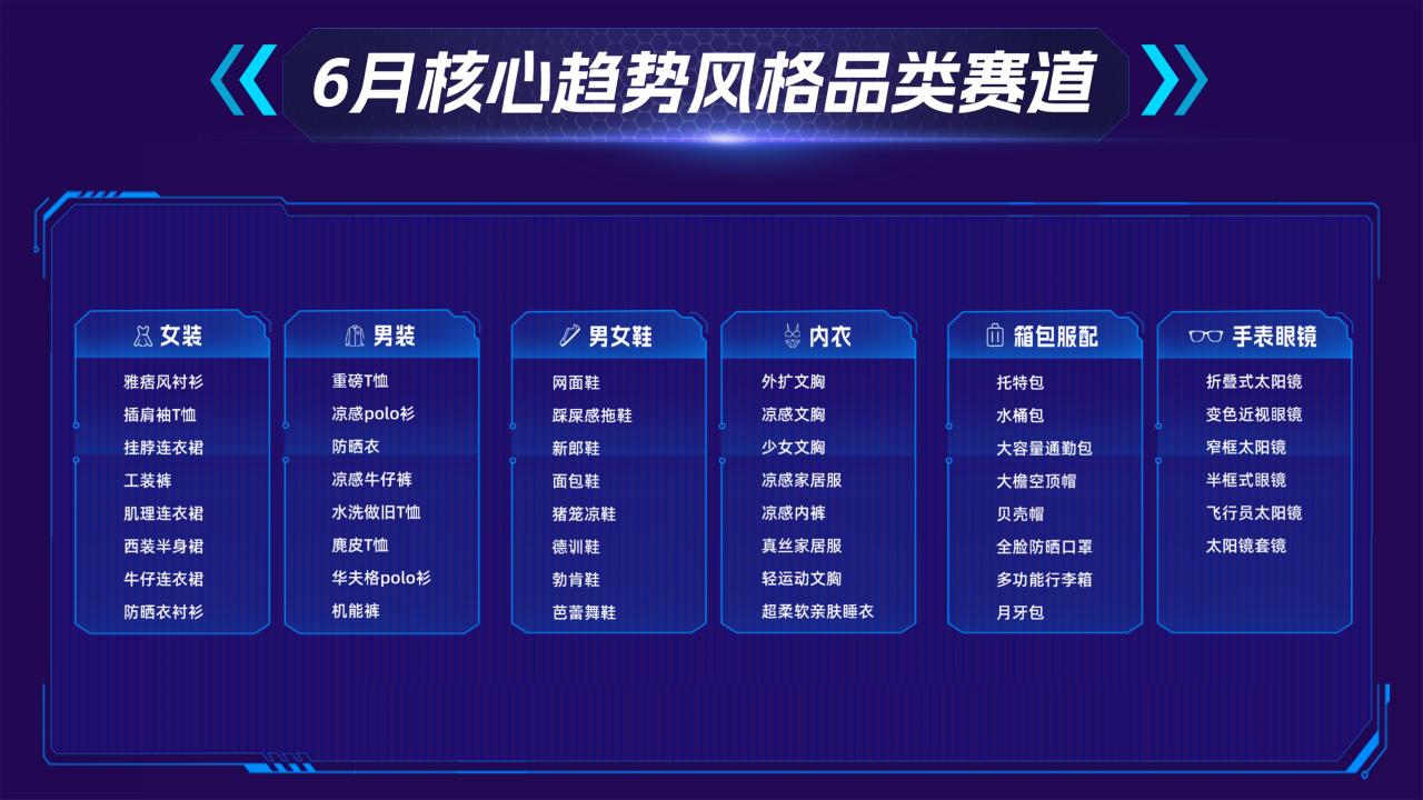 收藏!官方整理的天猫服饰6月趋势与爆款指南