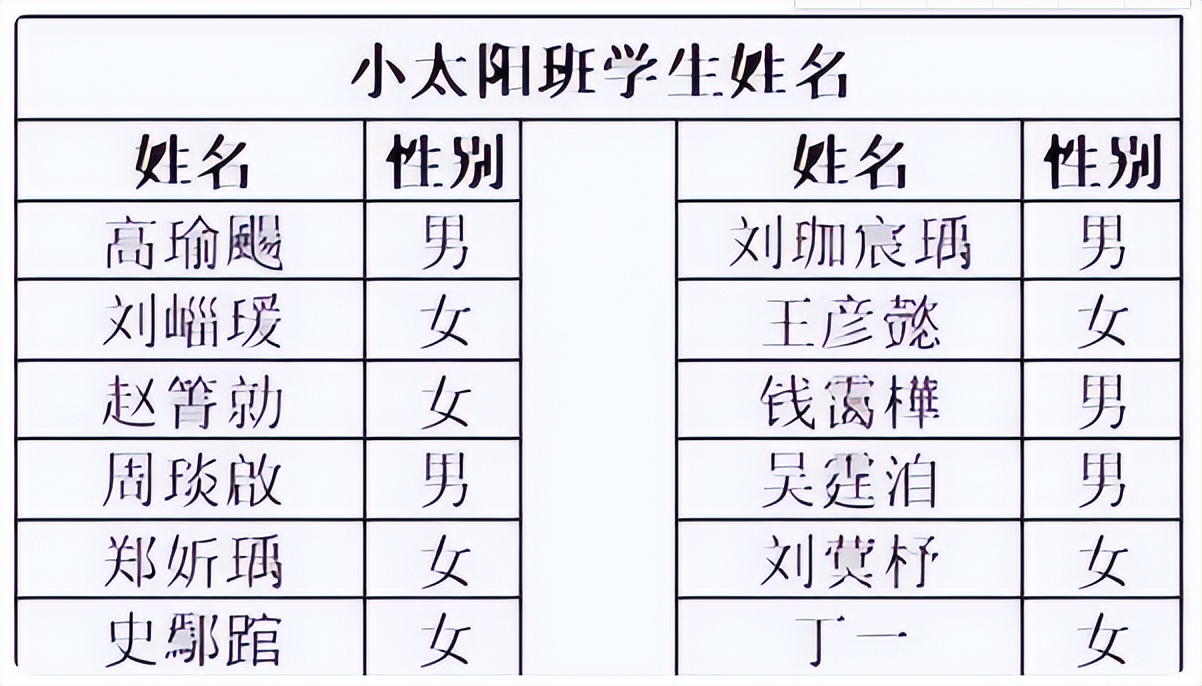 只有二笔的姓名是什么,只有两笔的姓