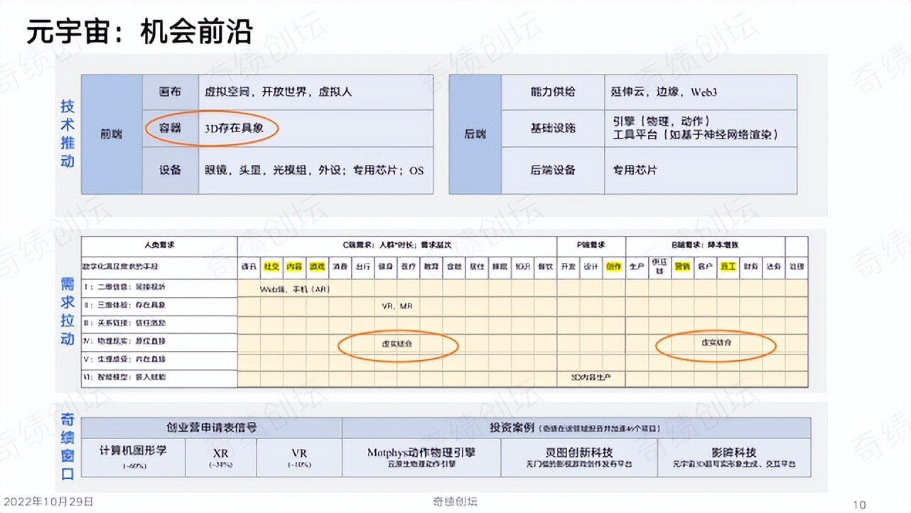 陆奇年度分享：前沿科技创新创业趋势分析,2022