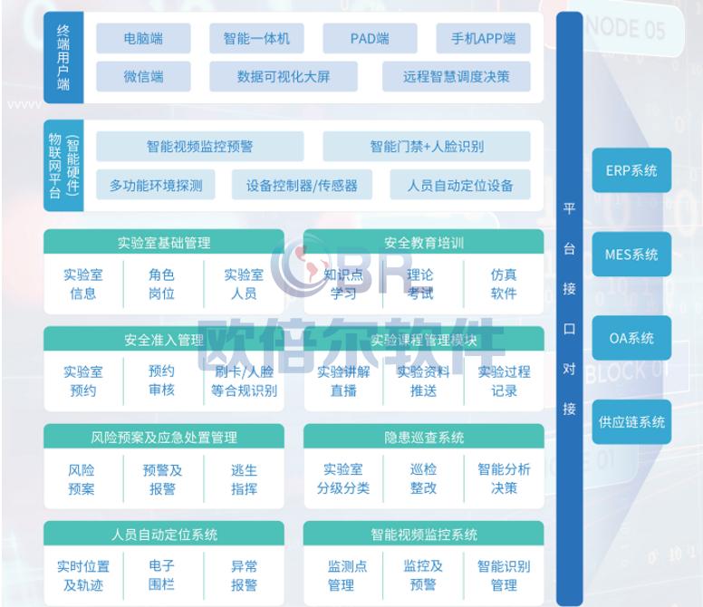 实验室数据管理与共享平台,实验室信息化管理应用前后对比