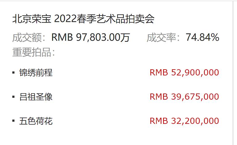 疫情下中国十大最赚钱上市公司,疫情下的拍卖