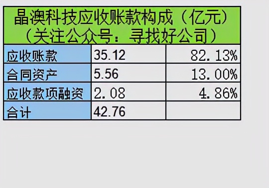 隆基光伏行情,隆基第一季度财报预测