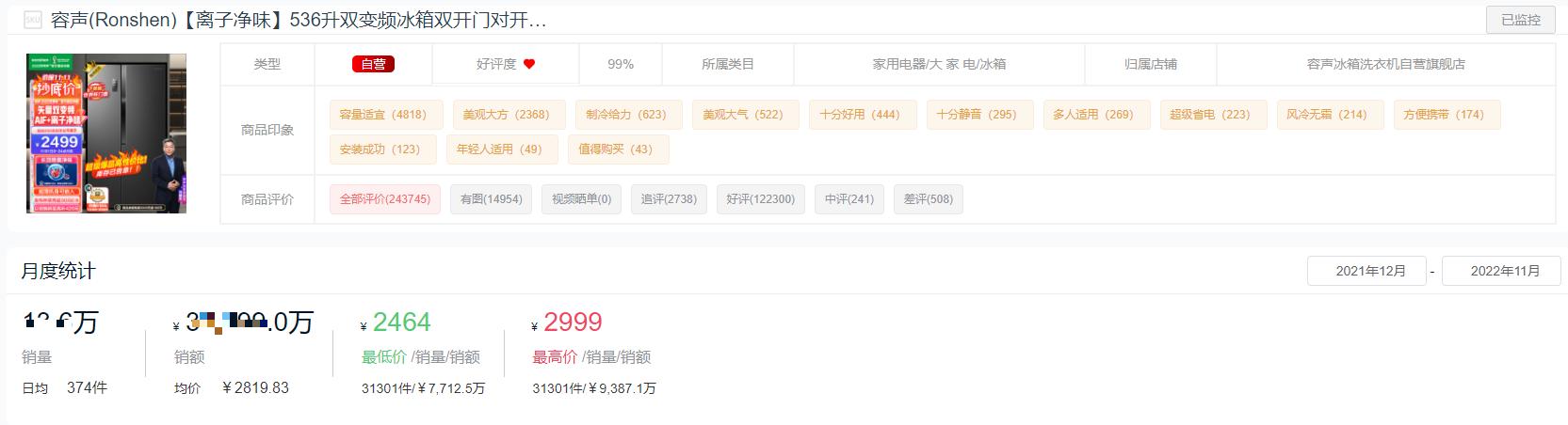 2022年十字门冰箱销量排行,2022双开门冰箱销量排行榜前十名