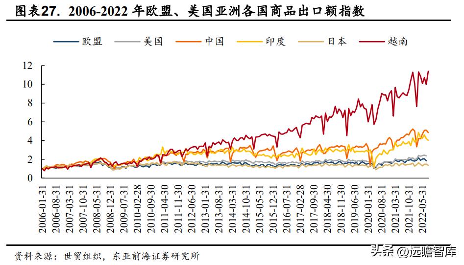 国际物流行业迎来新的发展机遇,电商国际物流货代行业前景