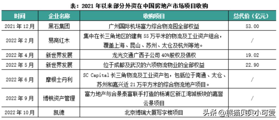 外资抄底中国房地产对行业影响,外资房地产抄底事件