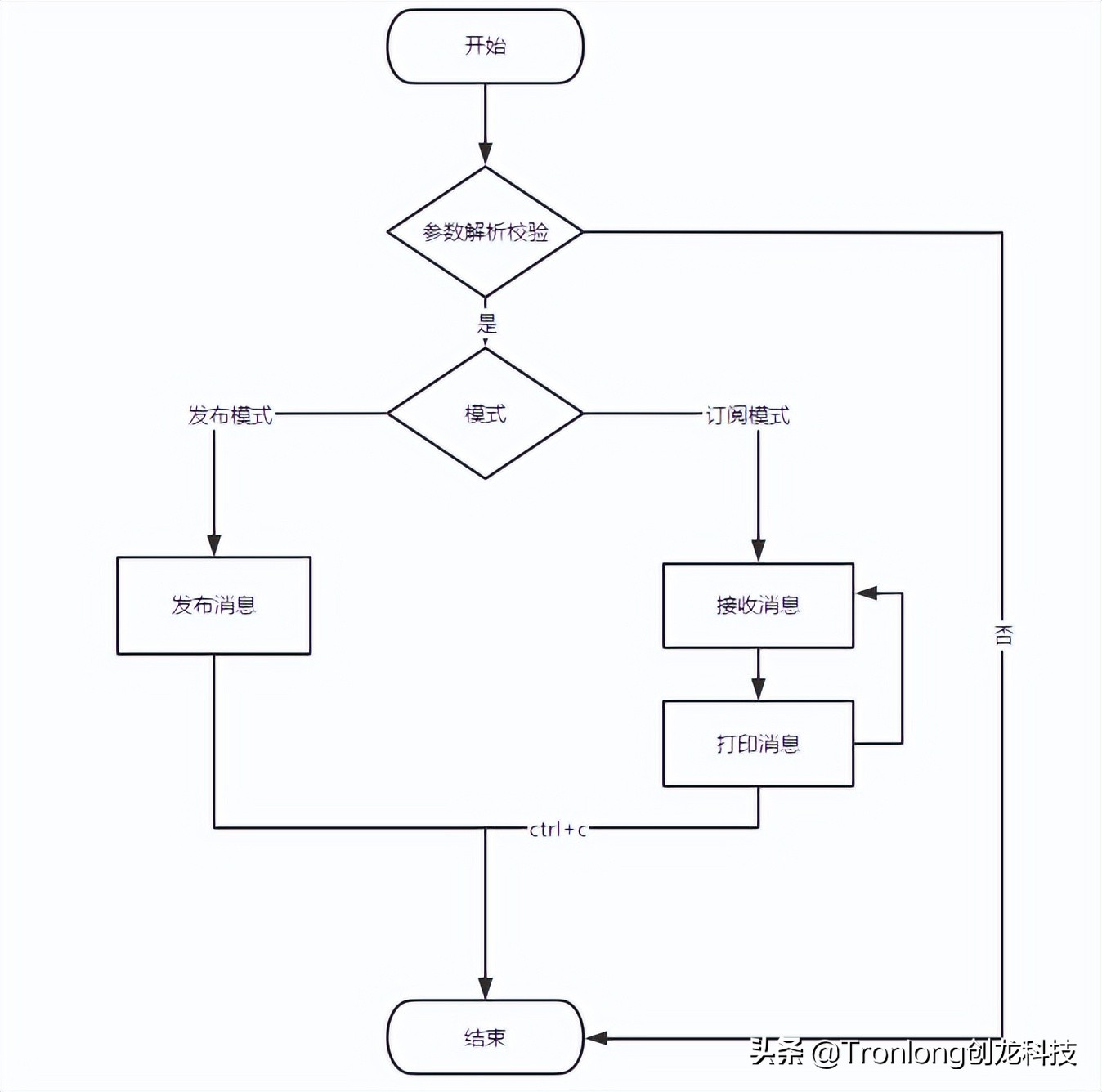 全志科技soc芯片最新进展,全志科技t3