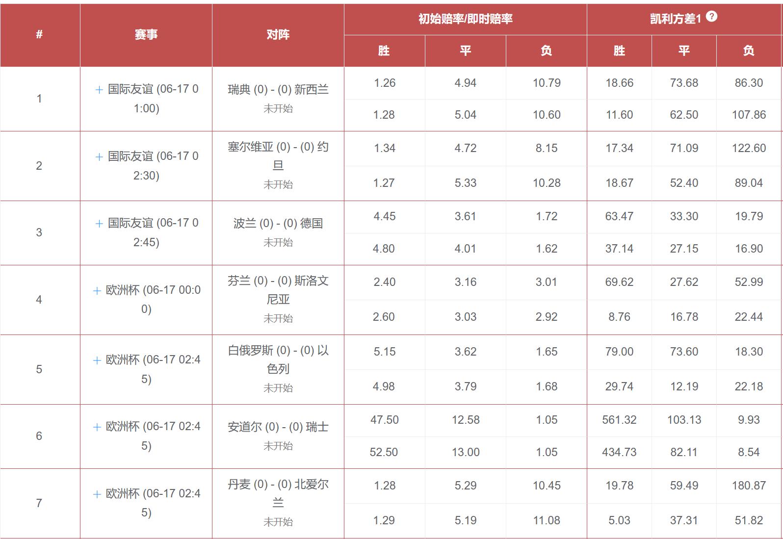 虎剩竞彩数据,胜负彩18137期胆