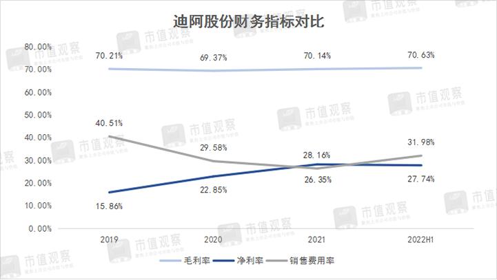 周大福vvs钻石0.81,周大福vs平安