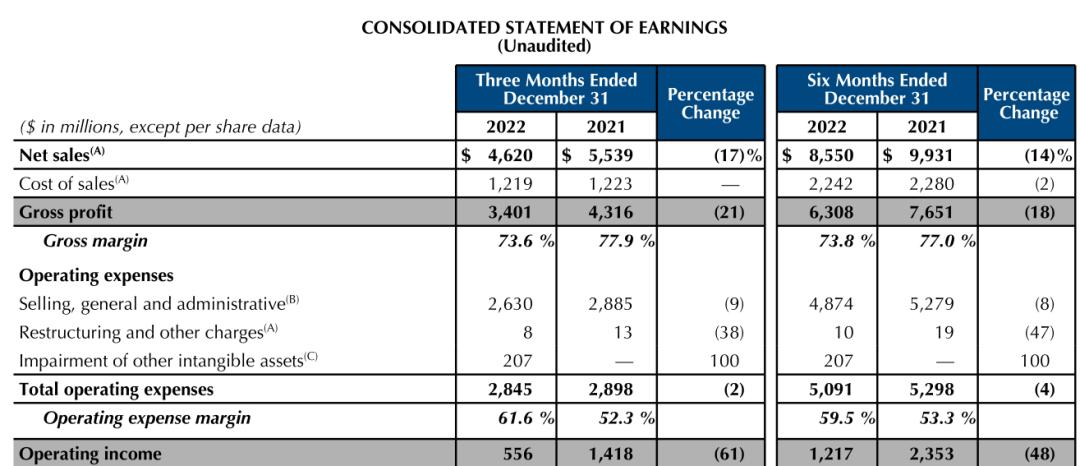 TheOrdinary、Aveda崛起，雅诗兰黛能靠它们重回增长吗？