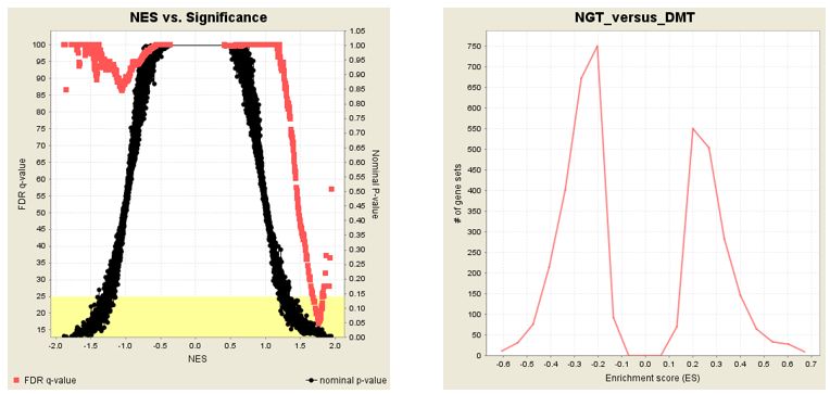 如何理解gsea,gsea安装使用教程
