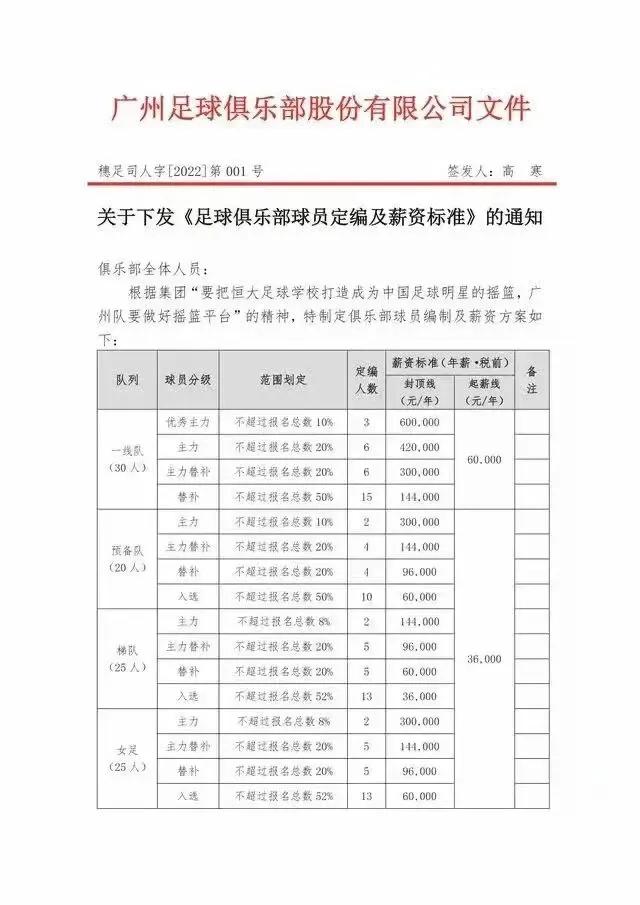 中国男足每月的薪资是多少,中国男足收入为什么那么高
