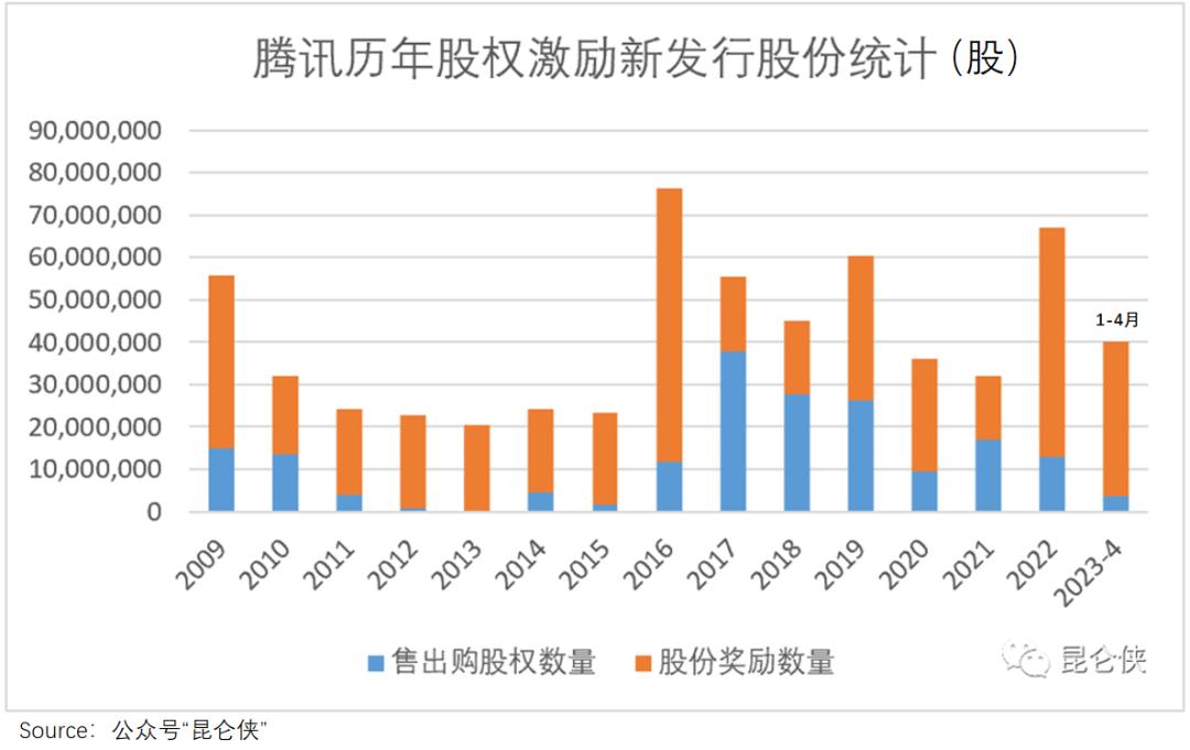 腾讯“降本”真相：肥了高管，苦了员工，坑了投资人