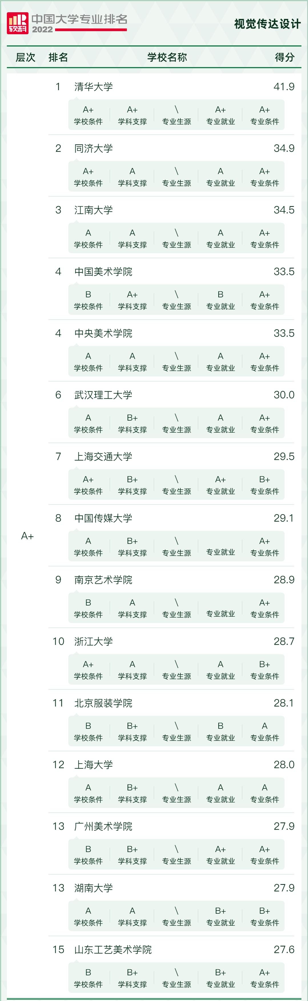 2022学科评估大学排名,2021中国大学最好学科排名