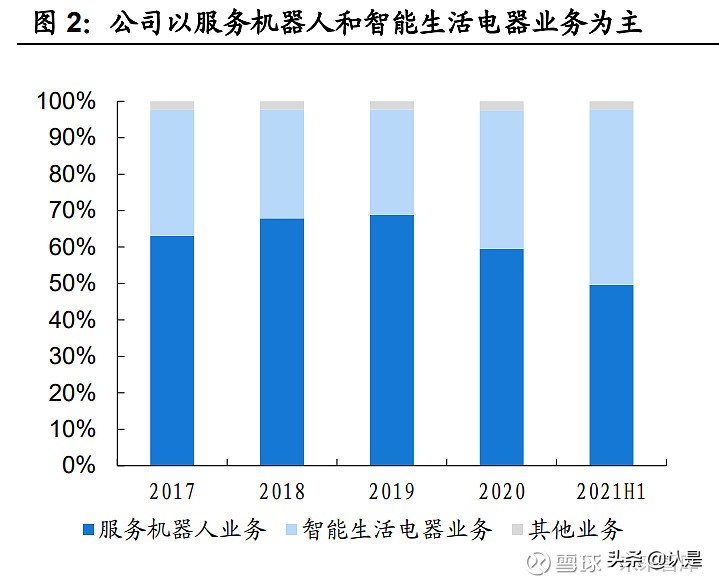 清洁设备发展,清洁设备行业研究