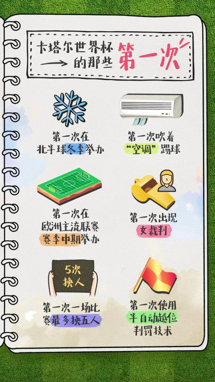 足球世界杯从何时开始的,世界杯足球都是哪举办的