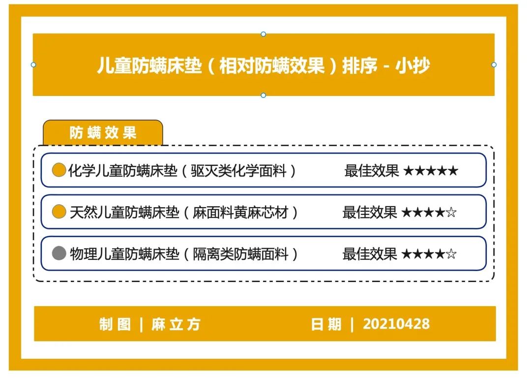 如何挑选好的儿童床垫,如何为儿童挑选床垫