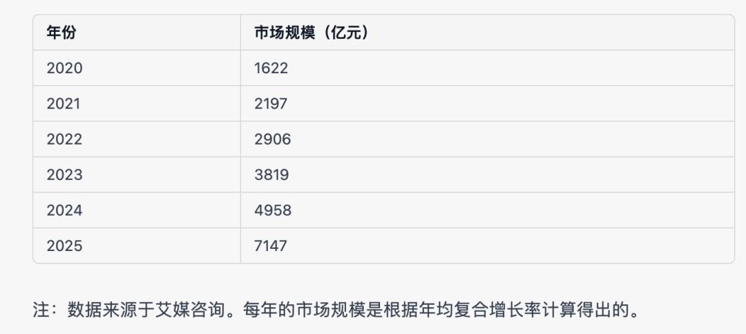手机租赁平台兴起，1万的手机消费需要1万2，都是谁在用？