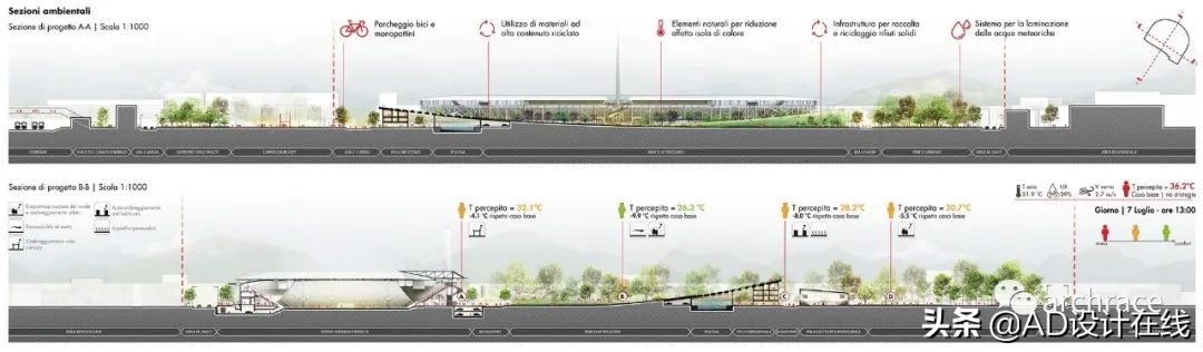 弗兰基球场改建,佛罗伦萨弗兰基球场