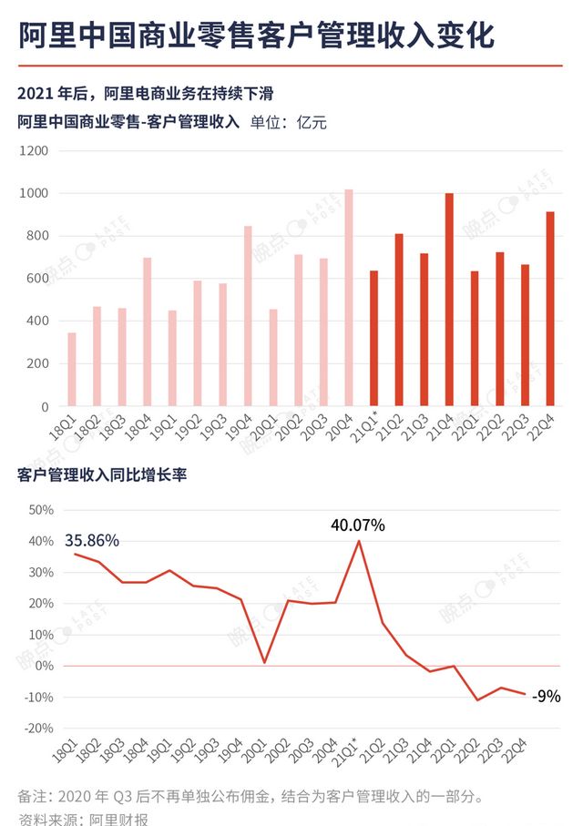 阿里集团换帅原因分析,阿里领导层名单