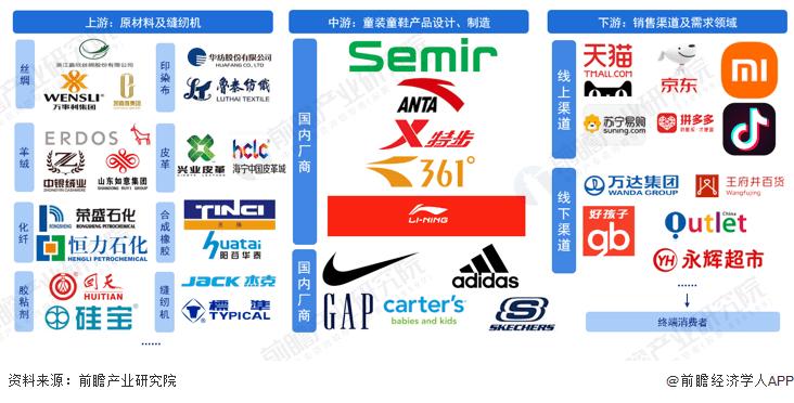 童装市场竞争状况分析,童装行业深度分析