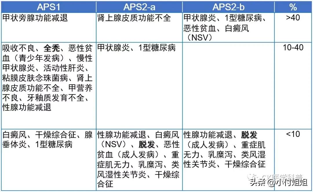 内分泌治疗乳腺癌脱发,脱发查内分泌该查什么