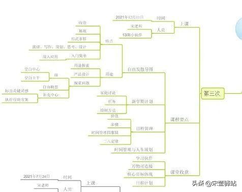 最美思维导图50张,最美思维导图