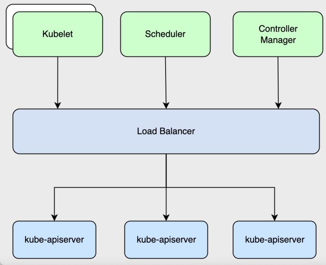 字节跳动go语言源码,字节跳动使用的python框架