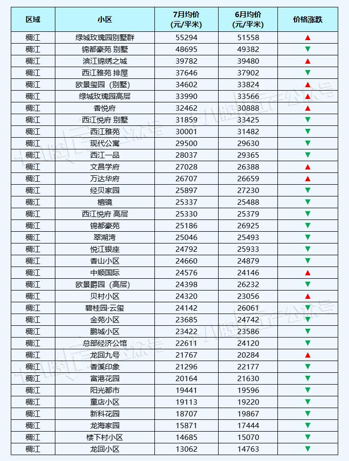 义乌宾王市场二手房最新房价,义乌丹溪苑小区二手房房价