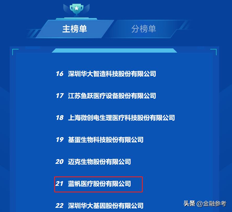 蓝帆医疗2022目标价,蓝帆医疗利润预估2022