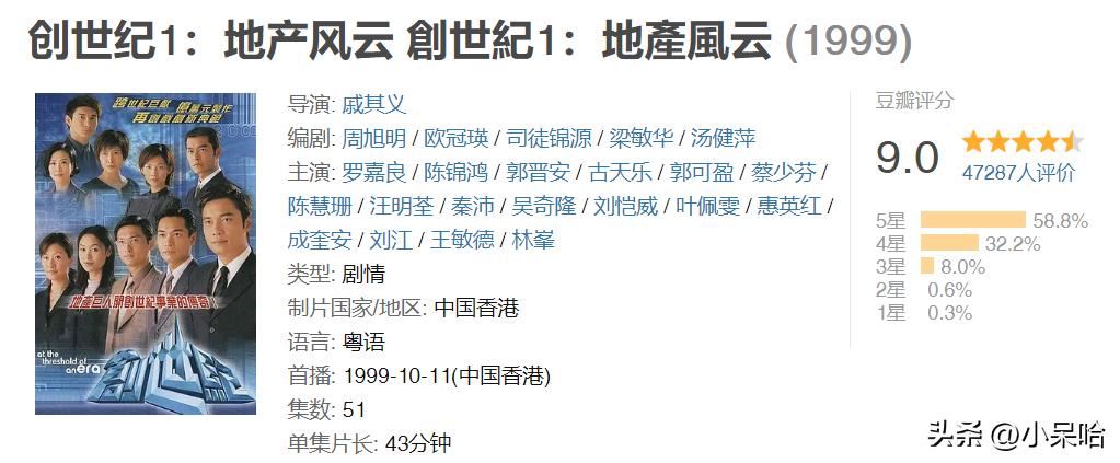 推荐八部零差评的商战电视剧,豆瓣评分高商战的电视剧排行榜