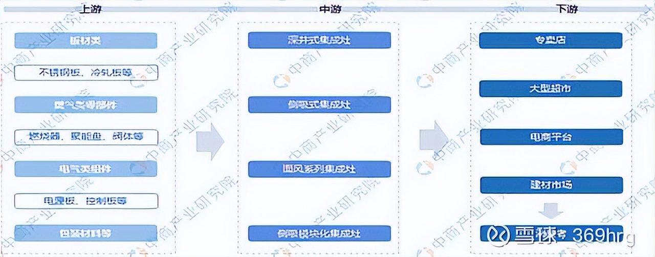 燃气灶洗碗机油烟机一体,冰箱彩电洗衣机空调洗碗机油烟机
