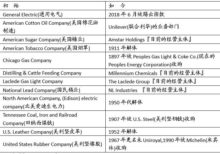 美国股市从2000年到现在的历史,美国股市历史交易时间变革