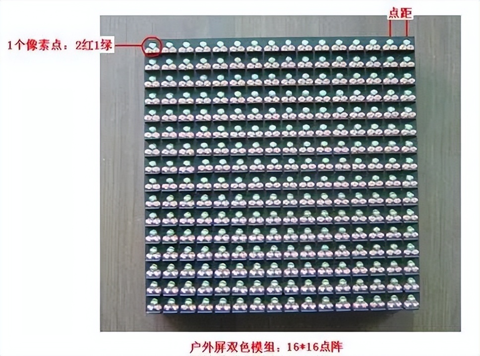 LED显示屏知识产权,led显示屏知识详解