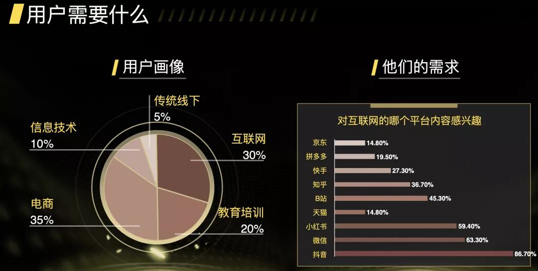 2022中国流量地图,导航流量使用方法