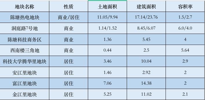 天津58宗地块延期13宗,天津挂牌58宗土地结果